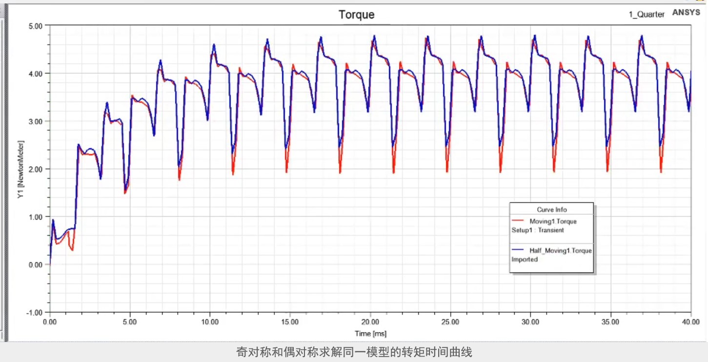 ansys公司怎么样